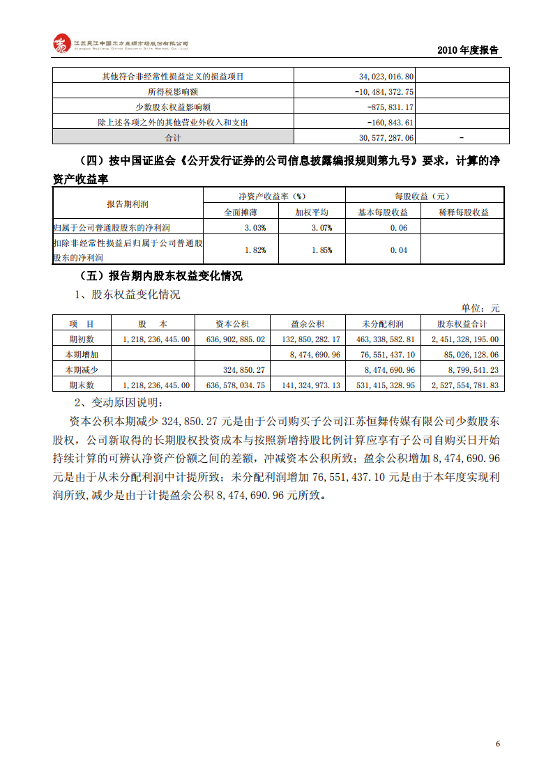 江苏吴江中国东方丝绸市场股份有限公司2010年年度报告.PDF 第6页