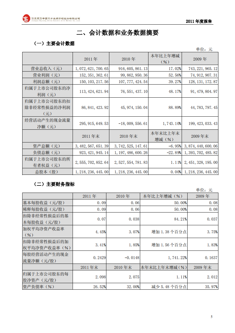 江苏吴江中国东方丝绸市场股份有限公司2011年年度报告.PDF 第5页