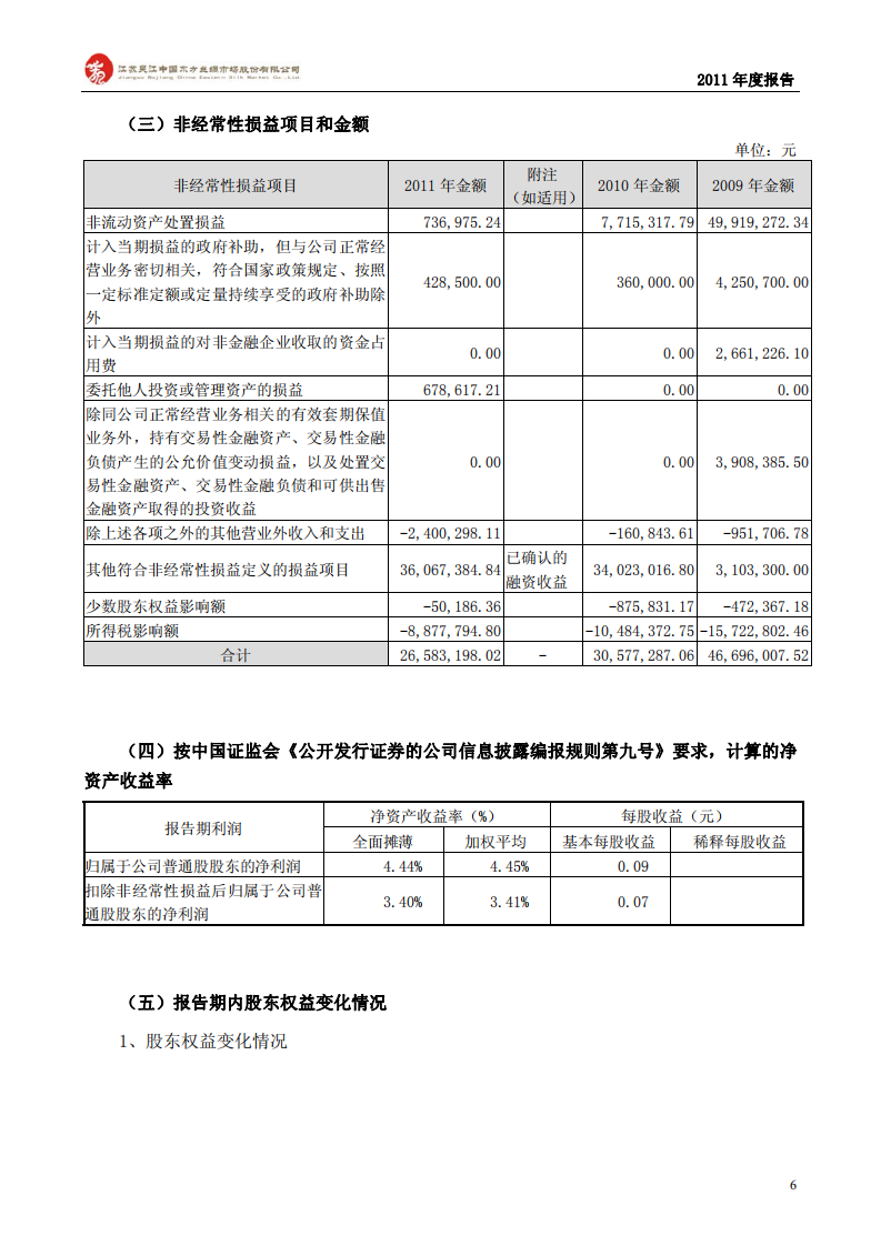 江苏吴江中国东方丝绸市场股份有限公司2011年年度报告.PDF 第6页