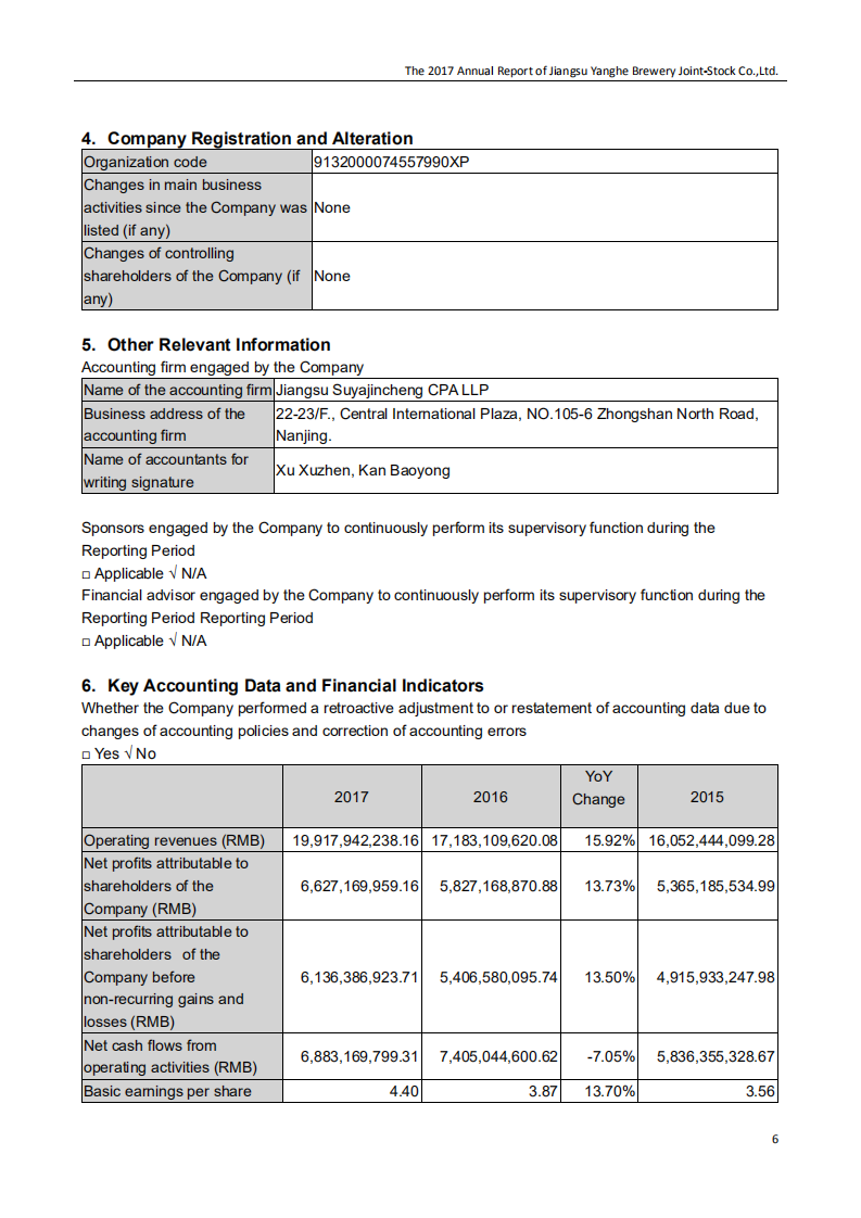 江苏洋河酒厂股份有限公司2017年年度报告（英文版）.PDF 第6页