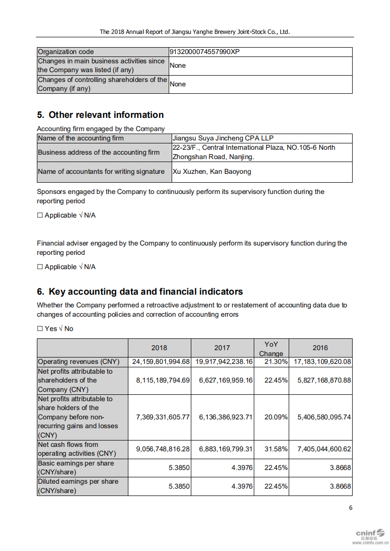江苏洋河酒厂股份有限公司2018年年度报告（英文版）.PDF 第6页