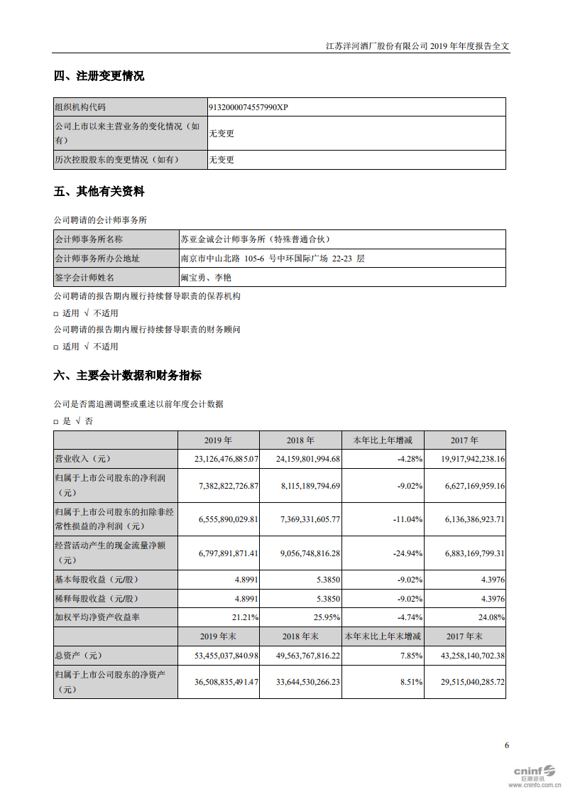 江苏洋河酒厂股份有限公司2019年年度报告.PDF 第6页
