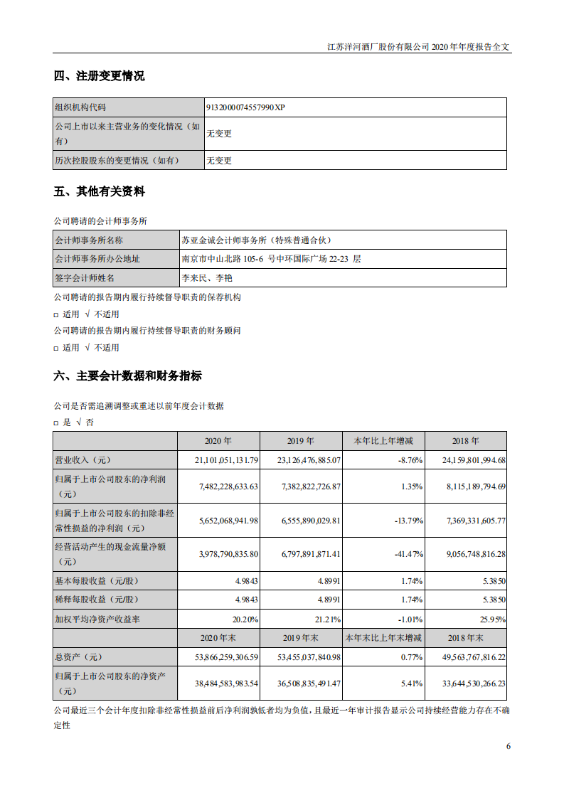 江苏洋河酒厂股份有限公司2020年年度报告.PDF 第6页
