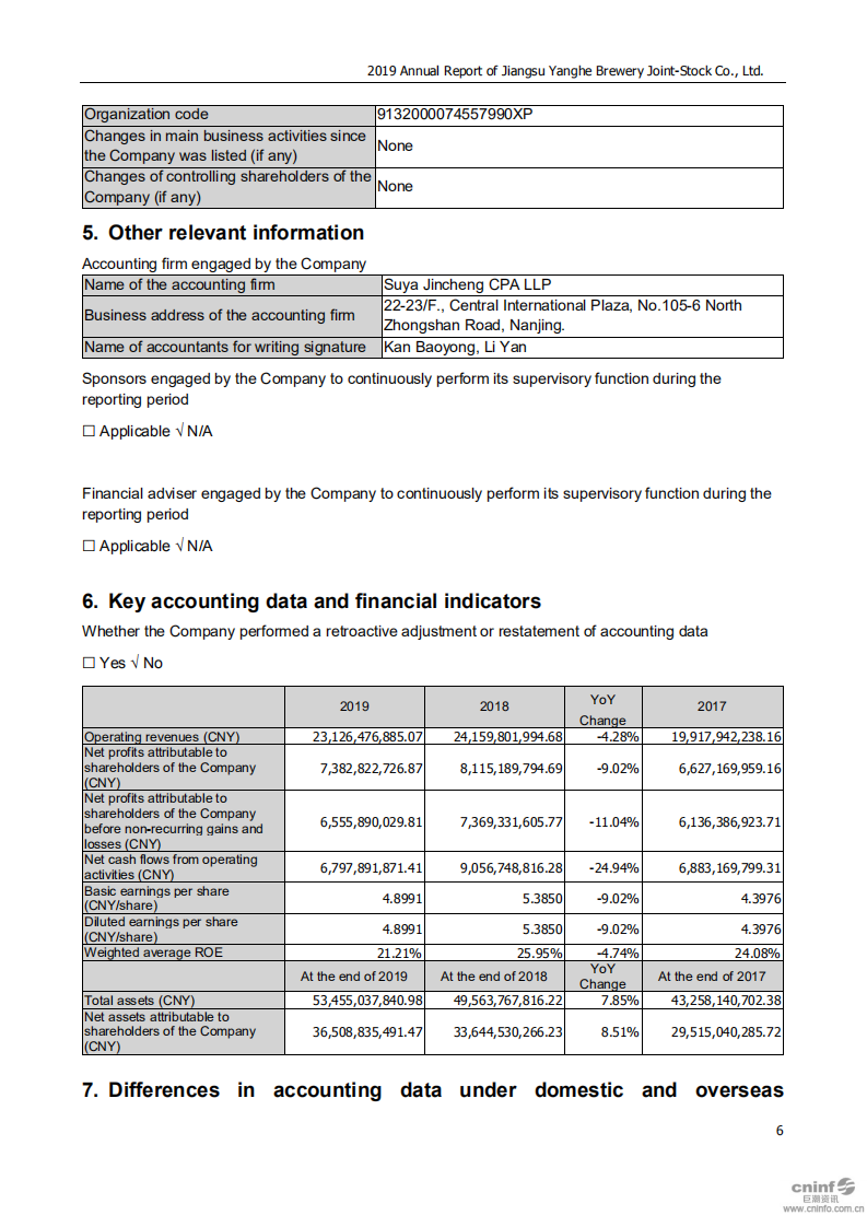 江苏洋河酒厂股份有限公司2019年年度报告（英文版）.PDF 第6页