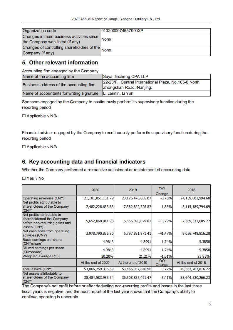 江苏洋河酒厂股份有限公司2020年年度报告（英文版）.PDF 第6页