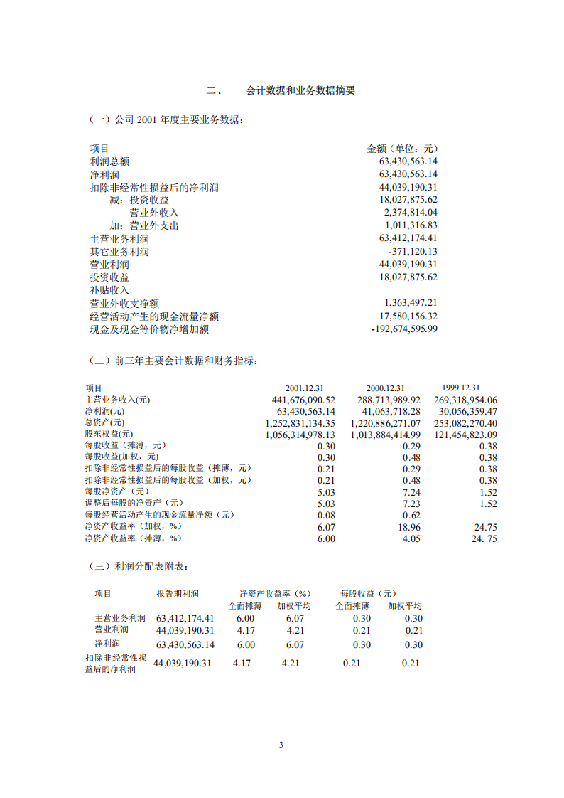 江西洪都航空工业股份有限公司2001年年度报告.PDF 第3页