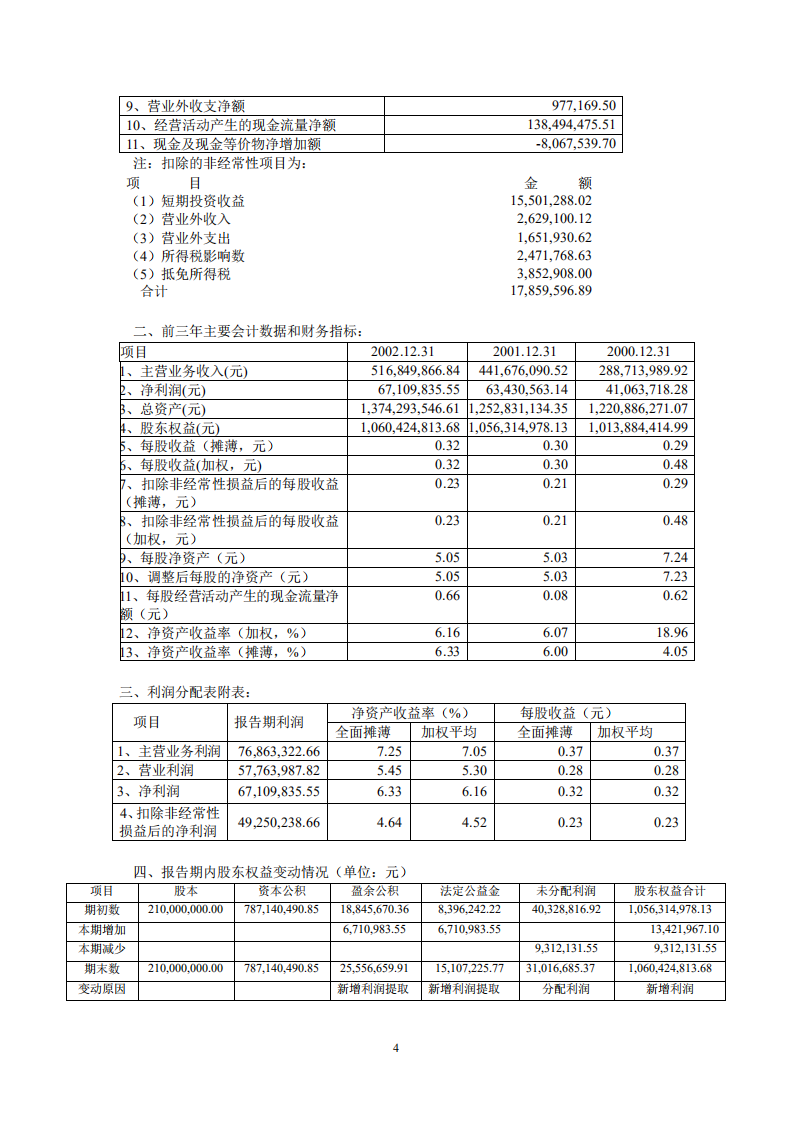 江西洪都航空工业股份有限公司2002年年度报告.PDF 第5页