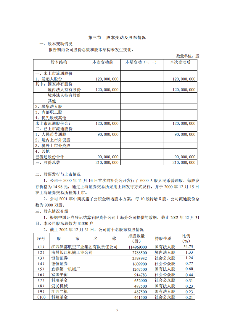 江西洪都航空工业股份有限公司2002年年度报告.PDF 第6页