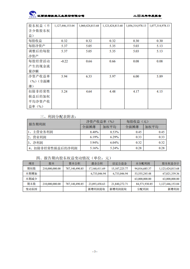 江西洪都航空工业股份有限公司2003年年度报告.PDF 第6页