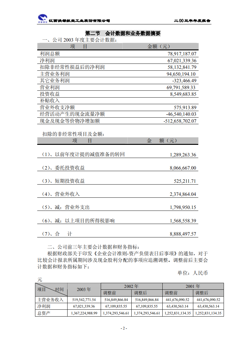 江西洪都航空工业股份有限公司2003年年度报告.PDF 第5页
