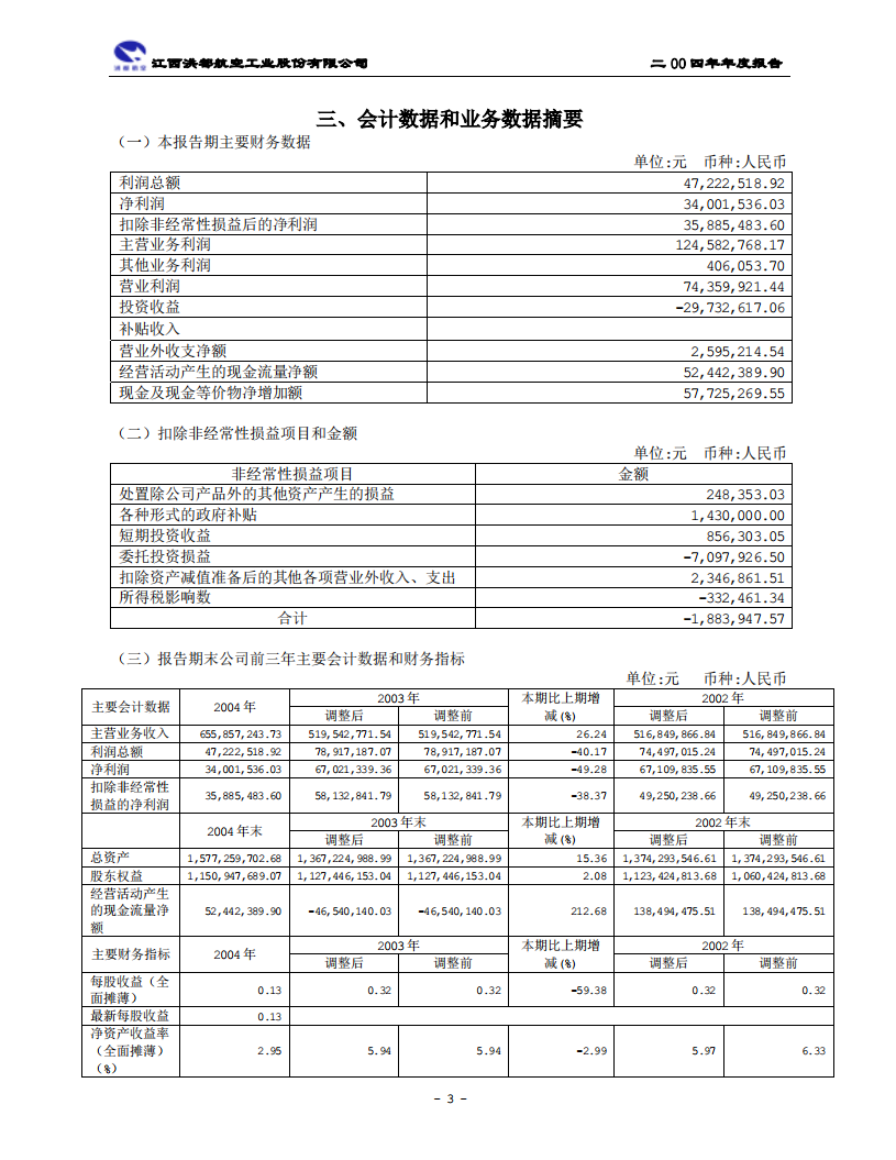 江西洪都航空工业股份有限公司2004年年度报告.PDF 第5页