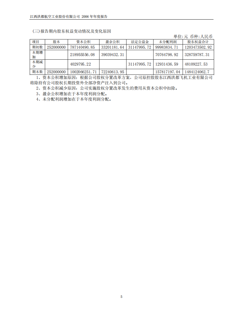 江西洪都航空工业股份有限公司2006年年度报告.PDF 第5页