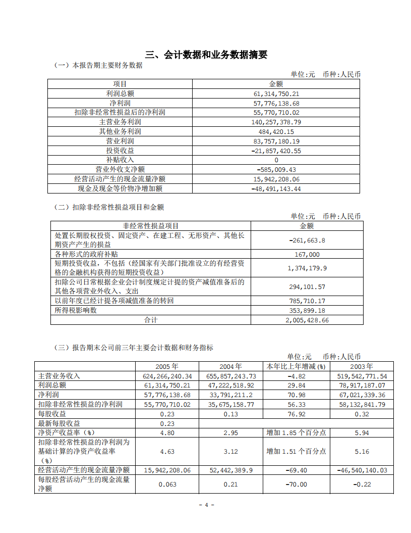 江西洪都航空工业股份有限公司2005年年度报告.PDF 第5页