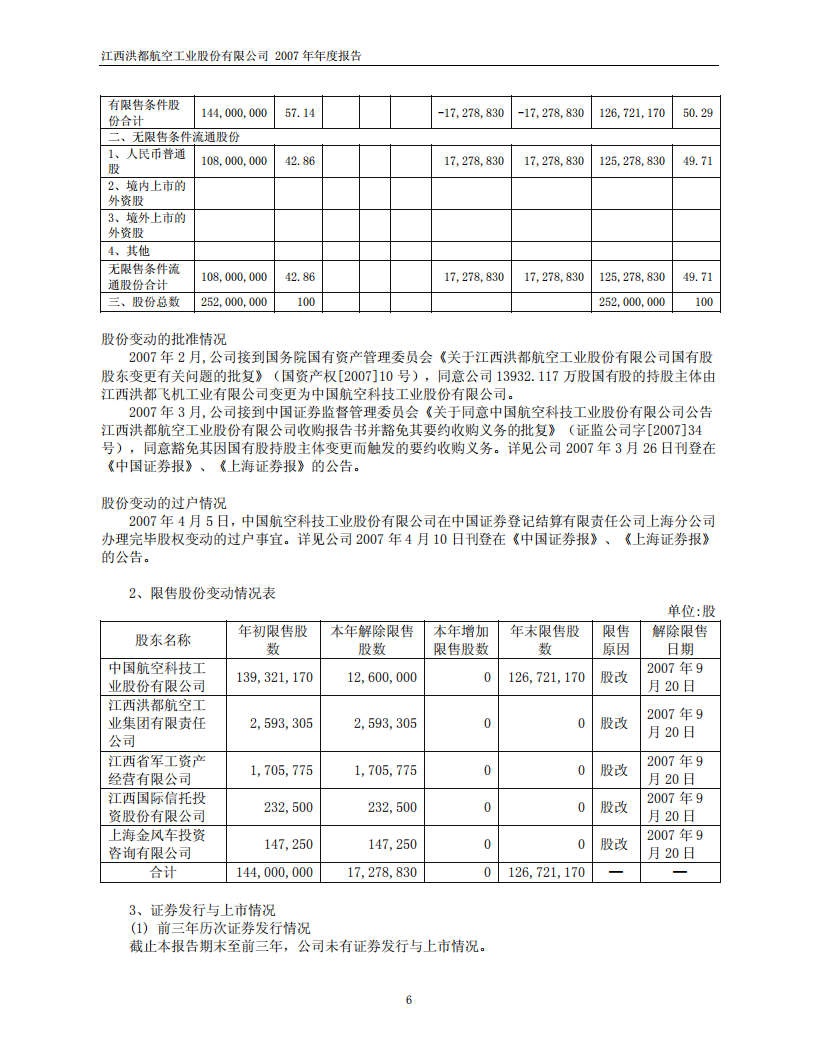 江西洪都航空工业股份有限公司2007年年度报告.PDF 第6页