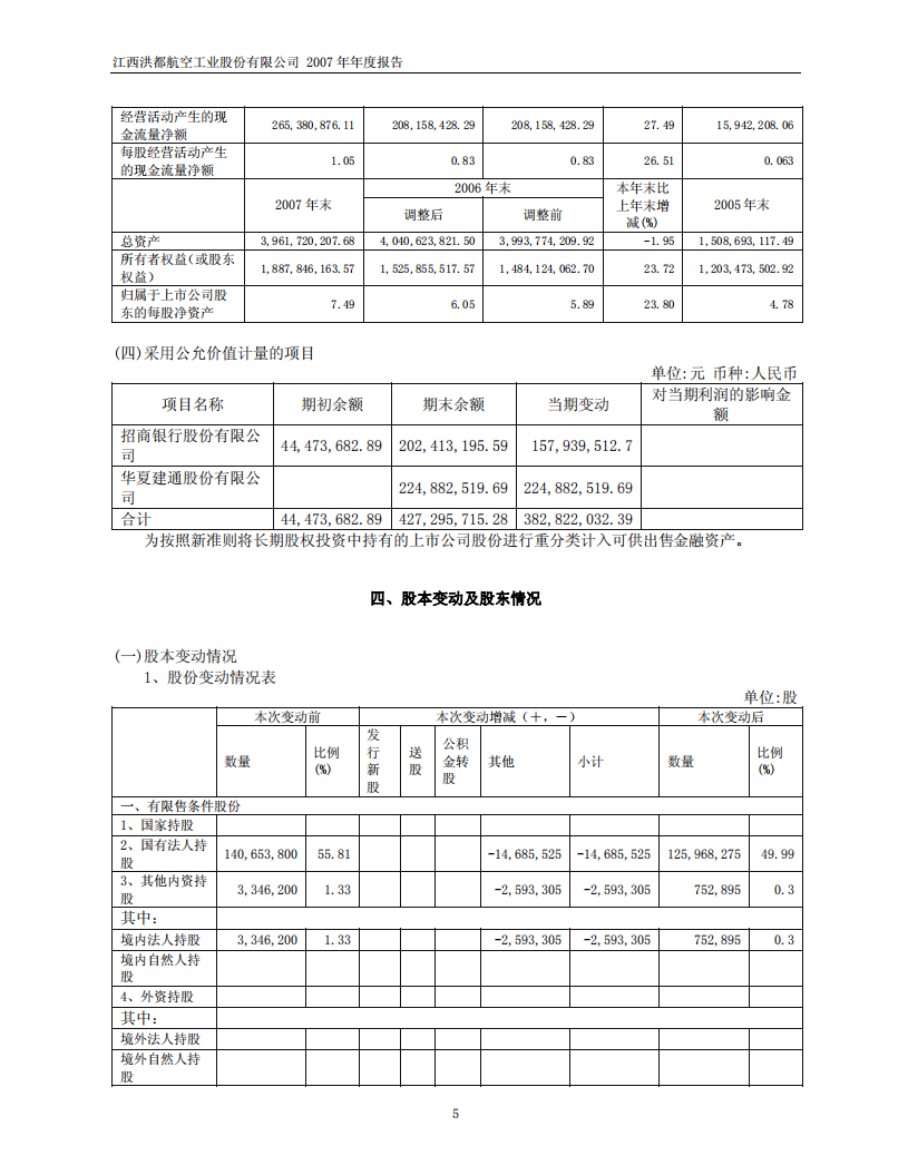 江西洪都航空工业股份有限公司2007年年度报告.PDF 第5页