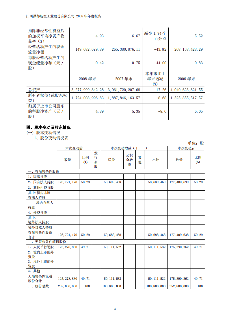 江西洪都航空工业股份有限公司2008年年度报告.PDF 第5页