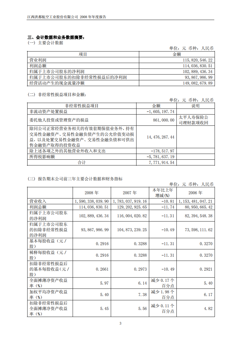 江西洪都航空工业股份有限公司2008年年度报告.PDF 第4页