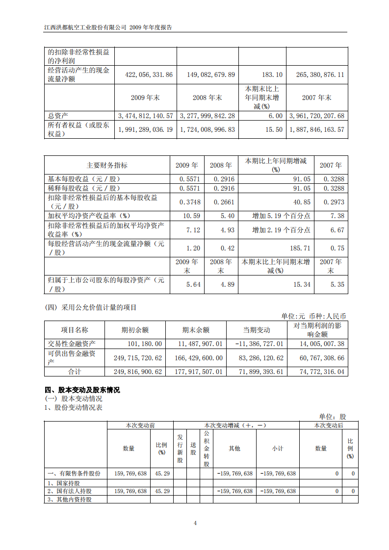 江西洪都航空工业股份有限公司2009年年度报告.PDF 第5页