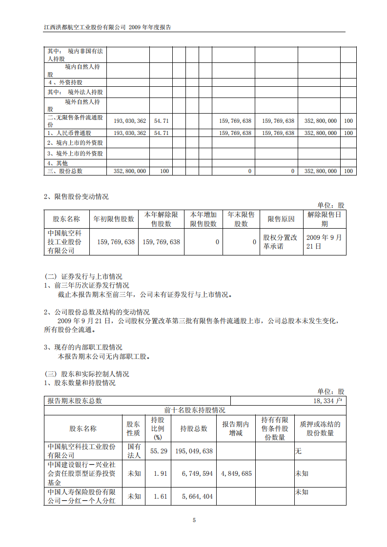 江西洪都航空工业股份有限公司2009年年度报告.PDF 第6页