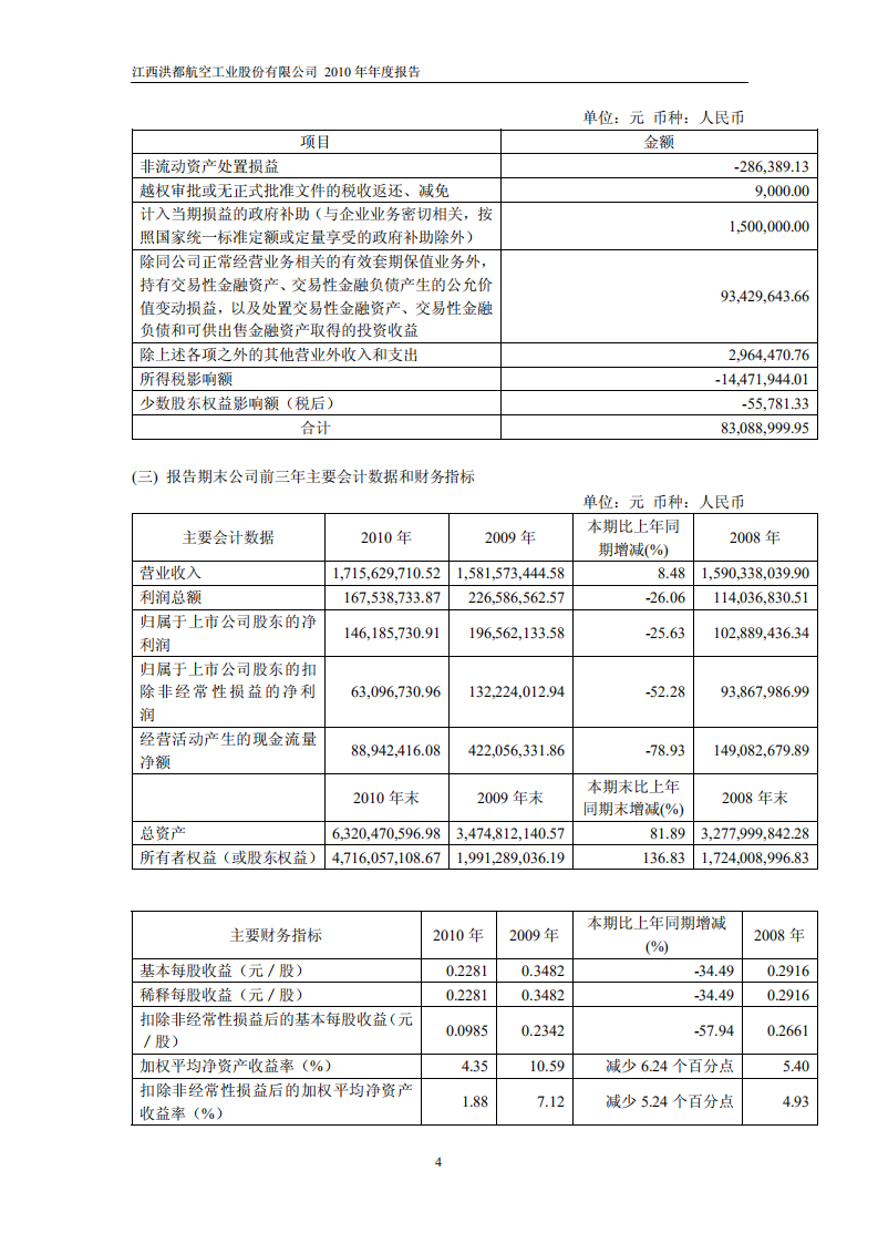 江西洪都航空工业股份有限公司2010年年度报告.PDF 第5页