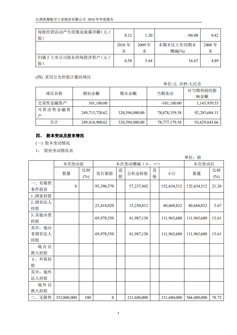 江西洪都航空工业股份有限公司2010年年度报告.PDF 第6页