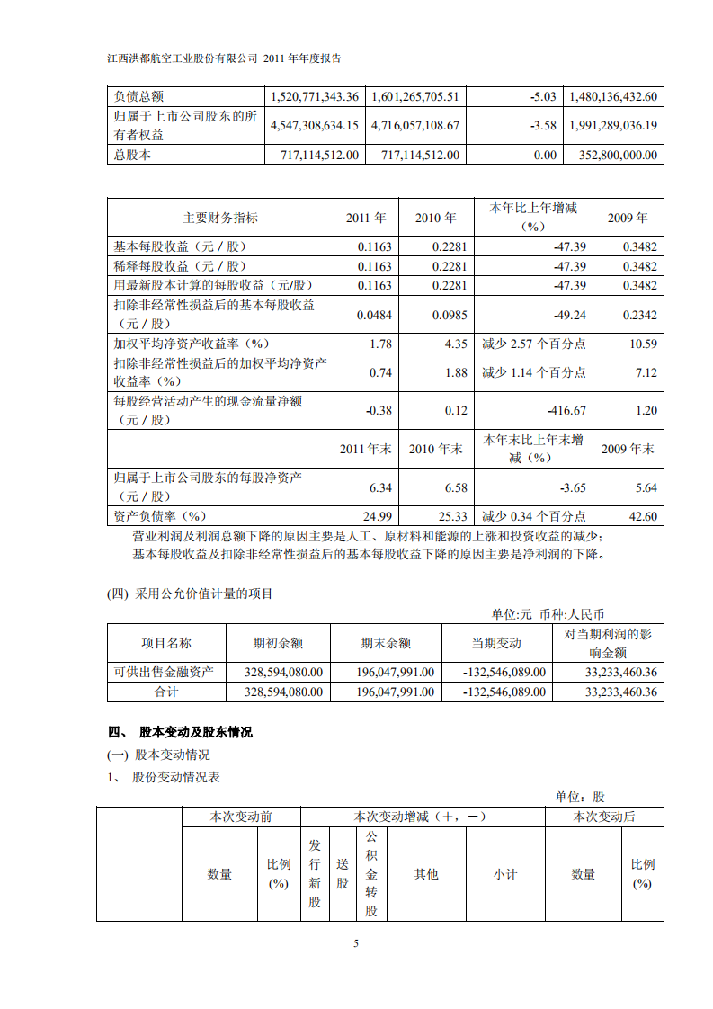 江西洪都航空工业股份有限公司2011年年度报告.PDF 第6页