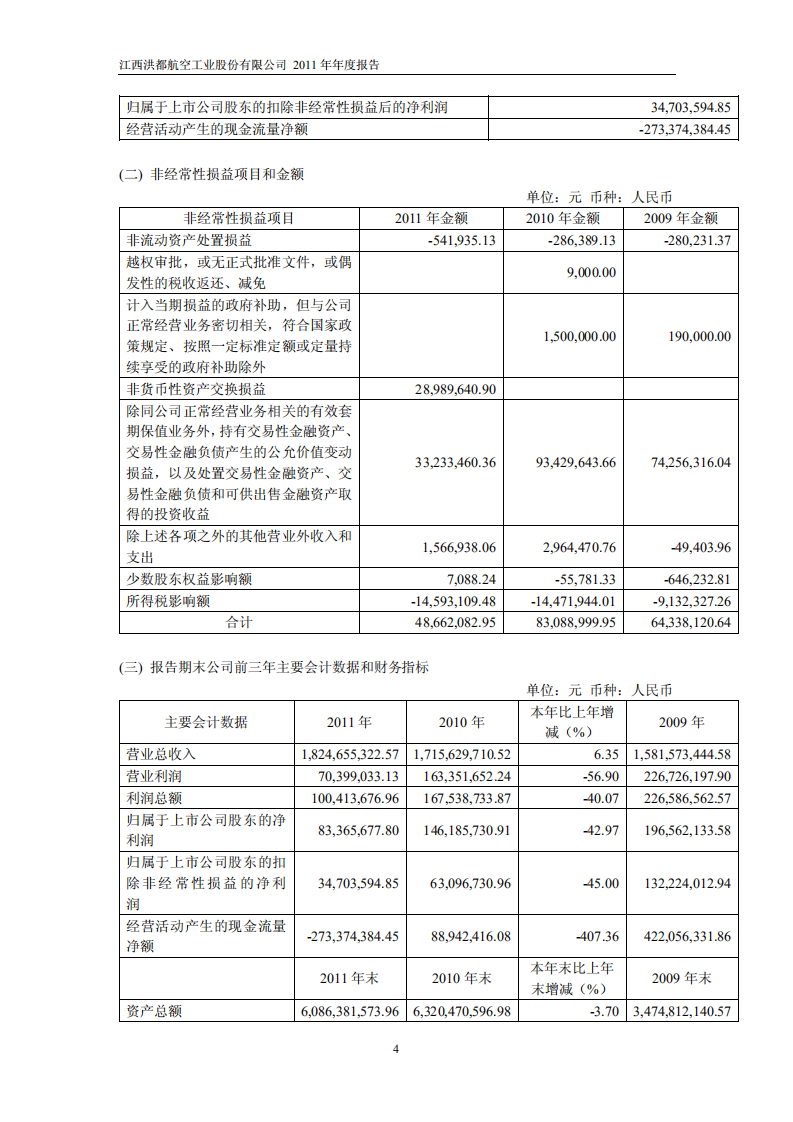 江西洪都航空工业股份有限公司2011年年度报告.PDF 第5页
