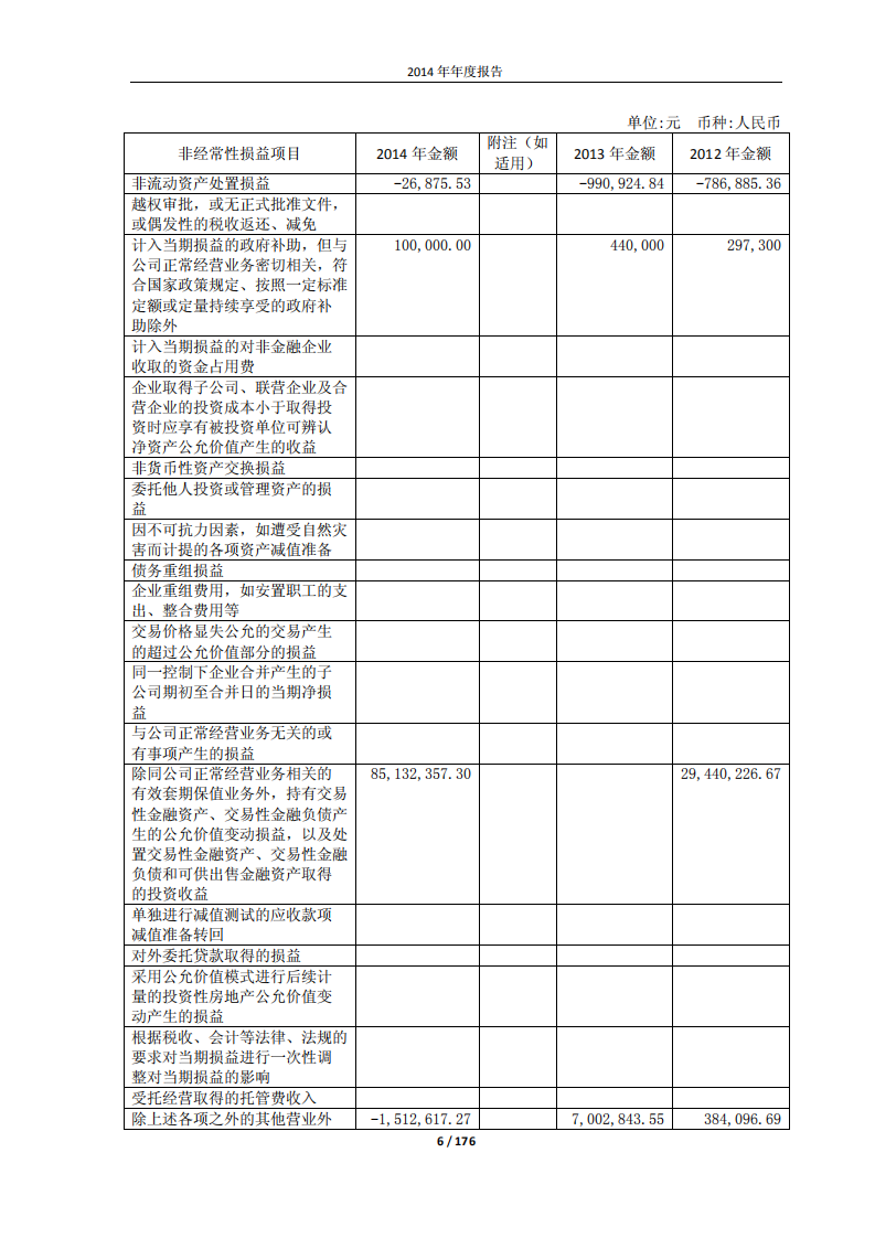 江西洪都航空工业股份有限公司2014年年度报告.PDF 第6页