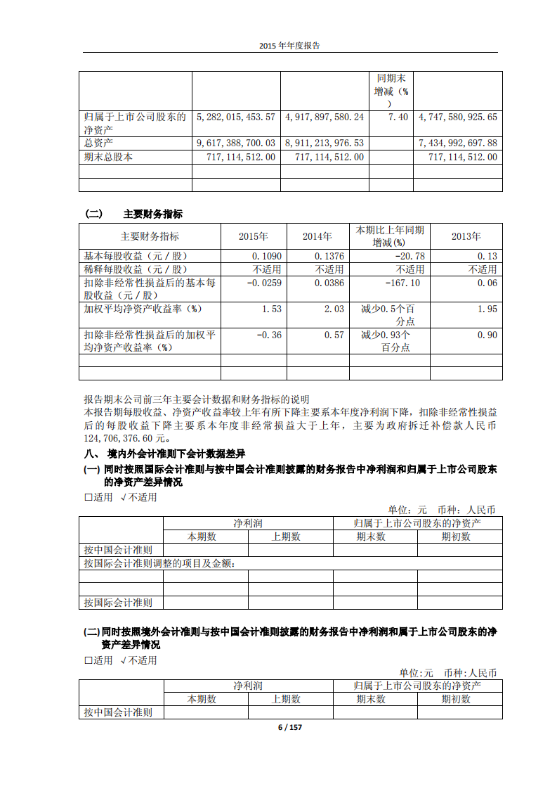 江西洪都航空工业股份有限公司2015年年度报告.PDF 第6页