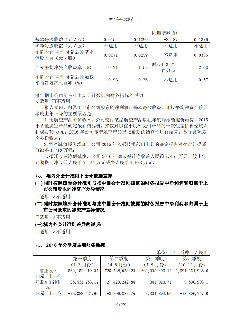 江西洪都航空工业股份有限公司2016年年度报告.PDF 第6页