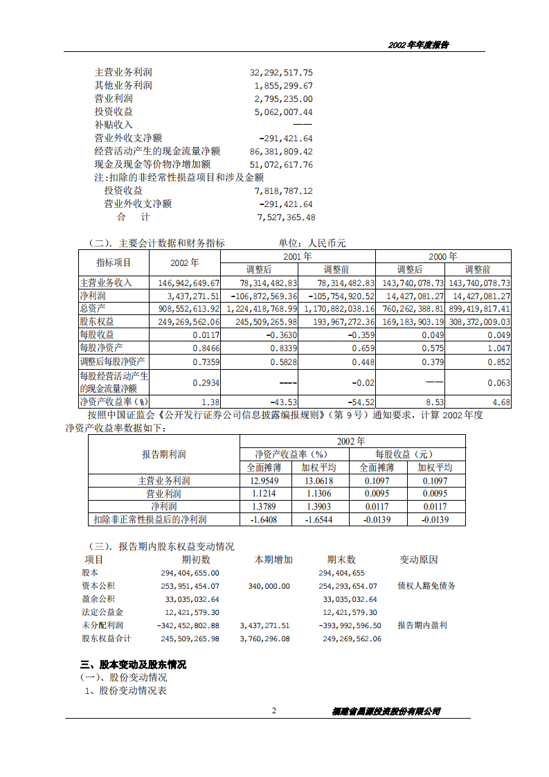 福建省昌源投资股份有限公司2002年年度报告.PDF 第2页