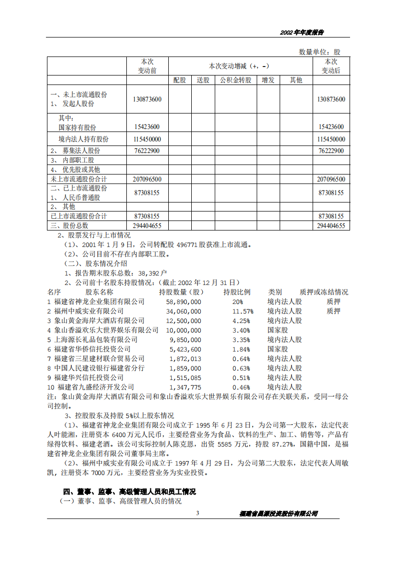 福建省昌源投资股份有限公司2002年年度报告.PDF 第3页