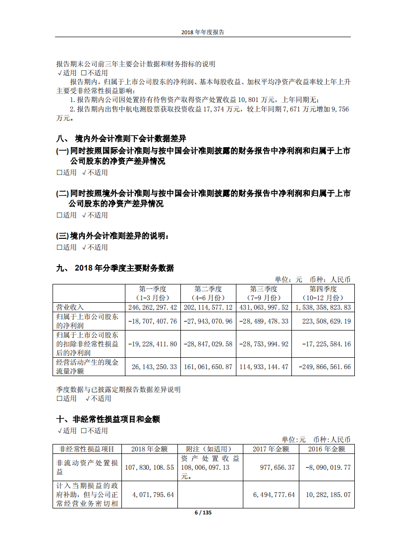 江西洪都航空工业股份有限公司2018年年度报告.PDF 第6页