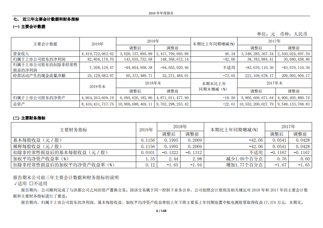江西洪都航空工业股份有限公司2019年年度报告.PDF 第6页