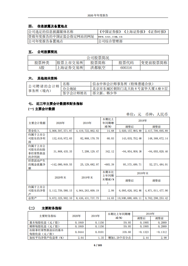 江西洪都航空工业股份有限公司2020年年度报告.PDF 第6页