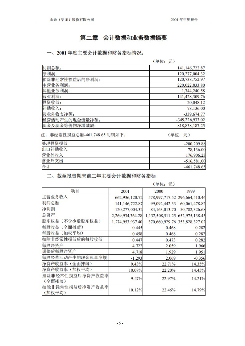 金地（集团）股份有限公司2001年年度报告.PDF 第6页