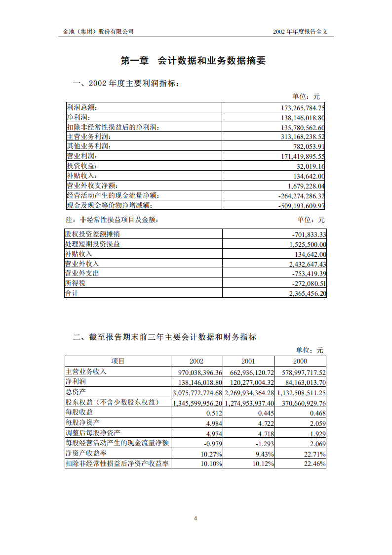 金地（集团）股份有限公司2002年年度报告.PDF 第5页