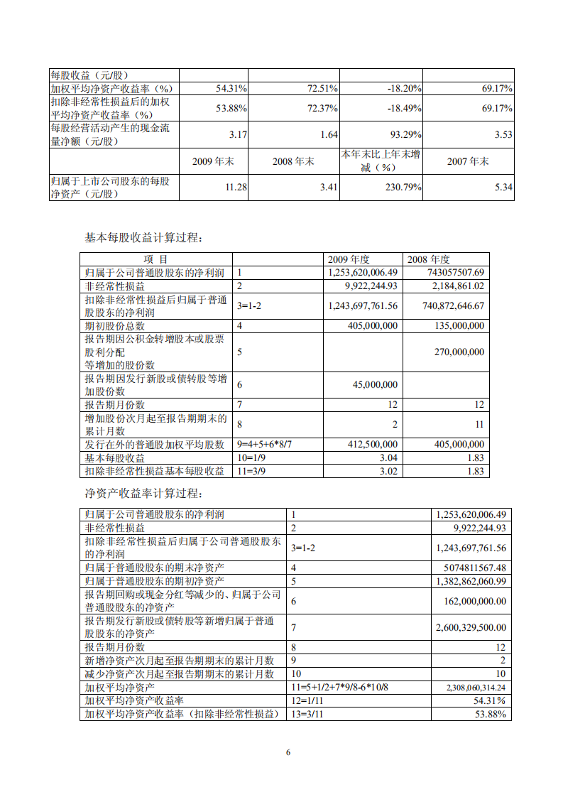 江苏洋河酒厂股份有限公司2009年年度报告.PDF 第6页