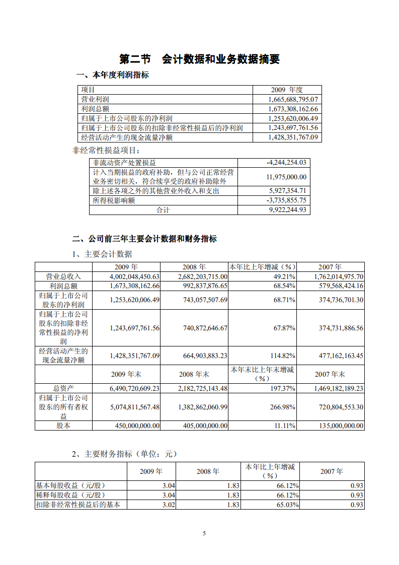 江苏洋河酒厂股份有限公司2009年年度报告.PDF 第5页