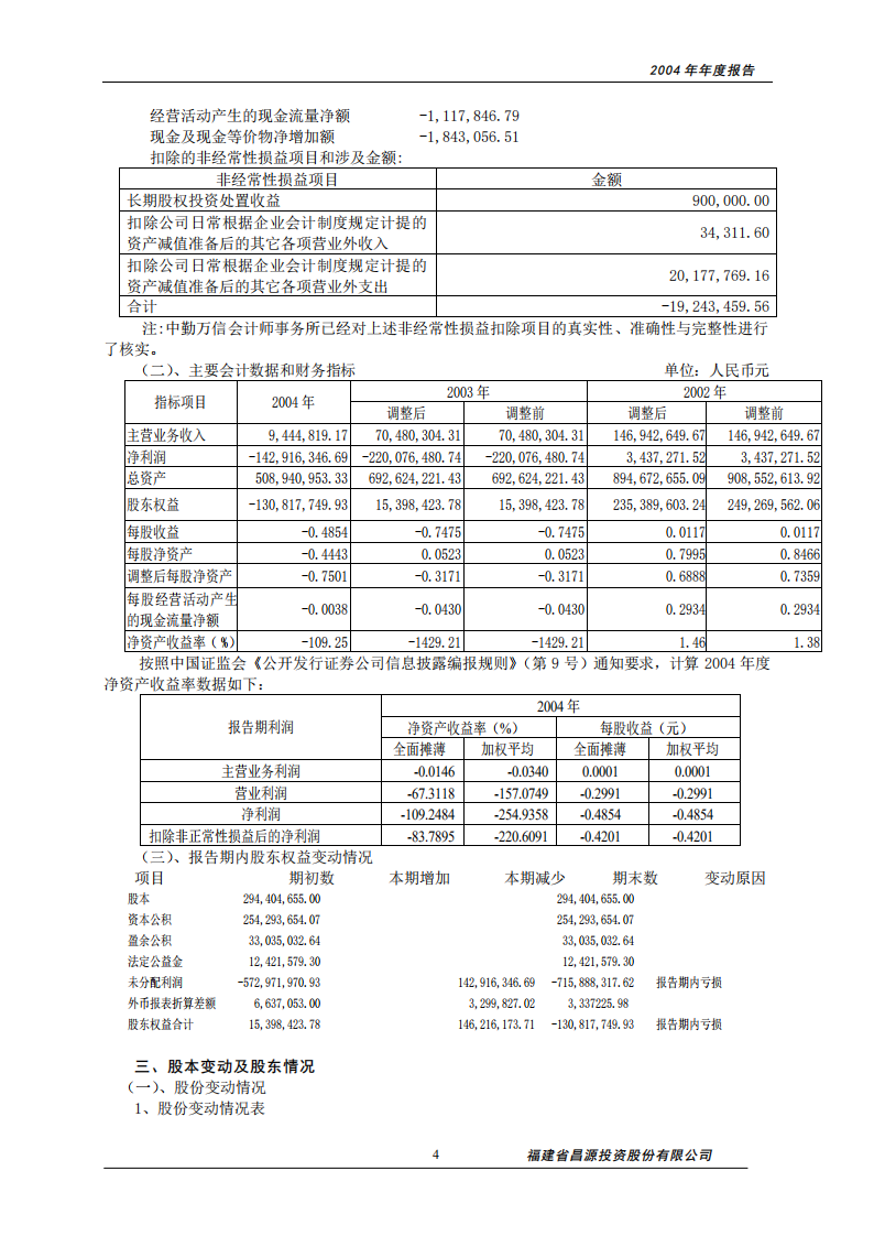 福建省昌源投资股份有限公司2004年年度报告.PDF 第4页