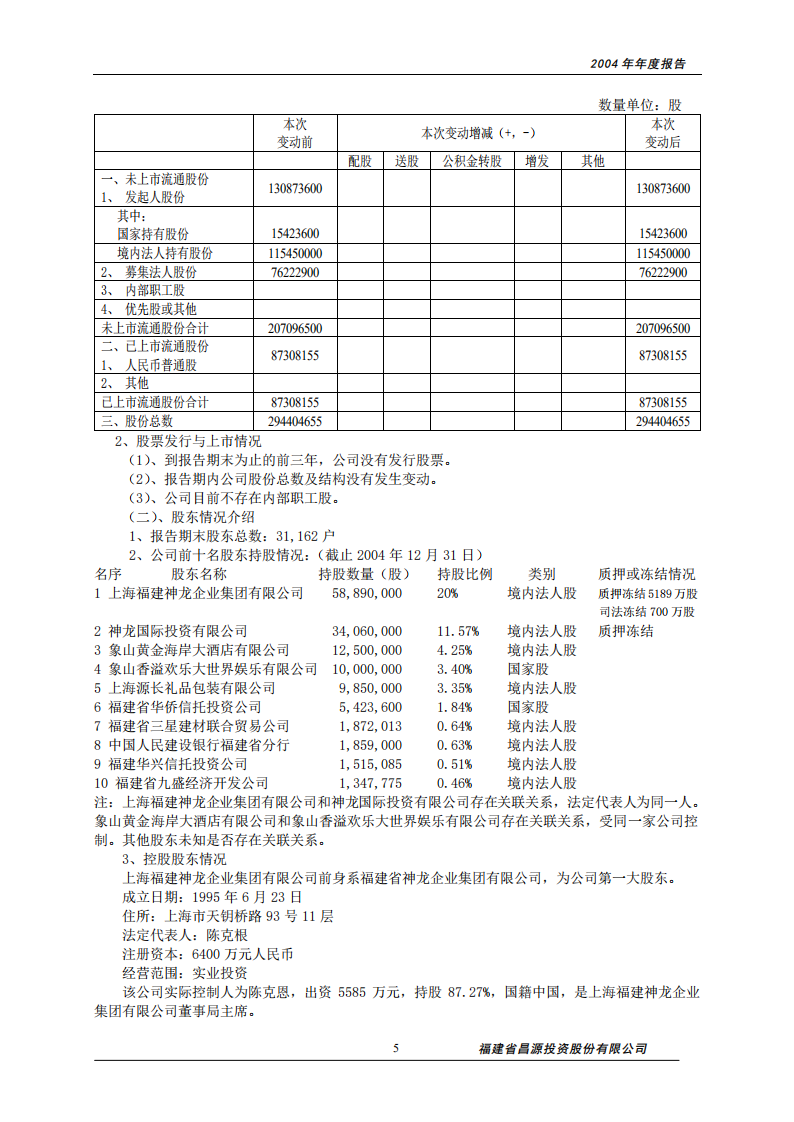 福建省昌源投资股份有限公司2004年年度报告.PDF 第5页