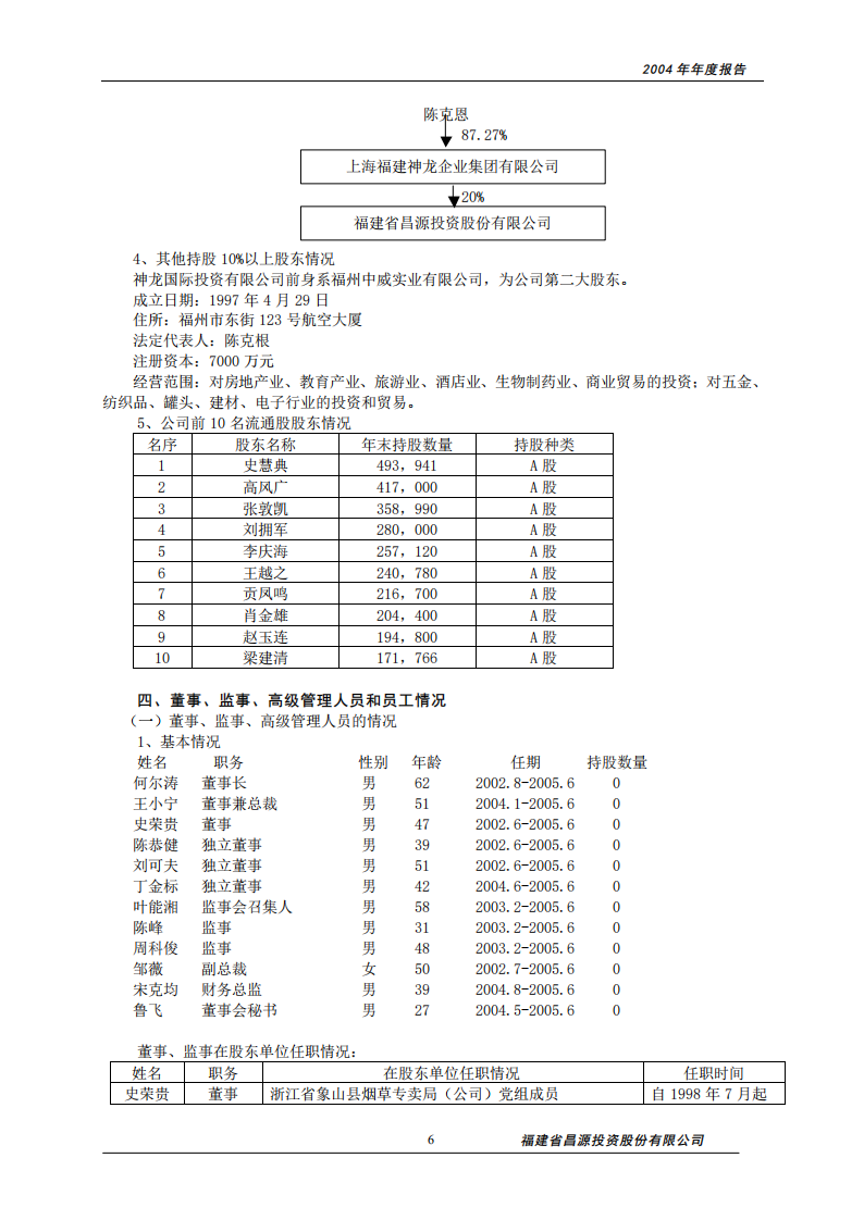 福建省昌源投资股份有限公司2004年年度报告.PDF 第6页