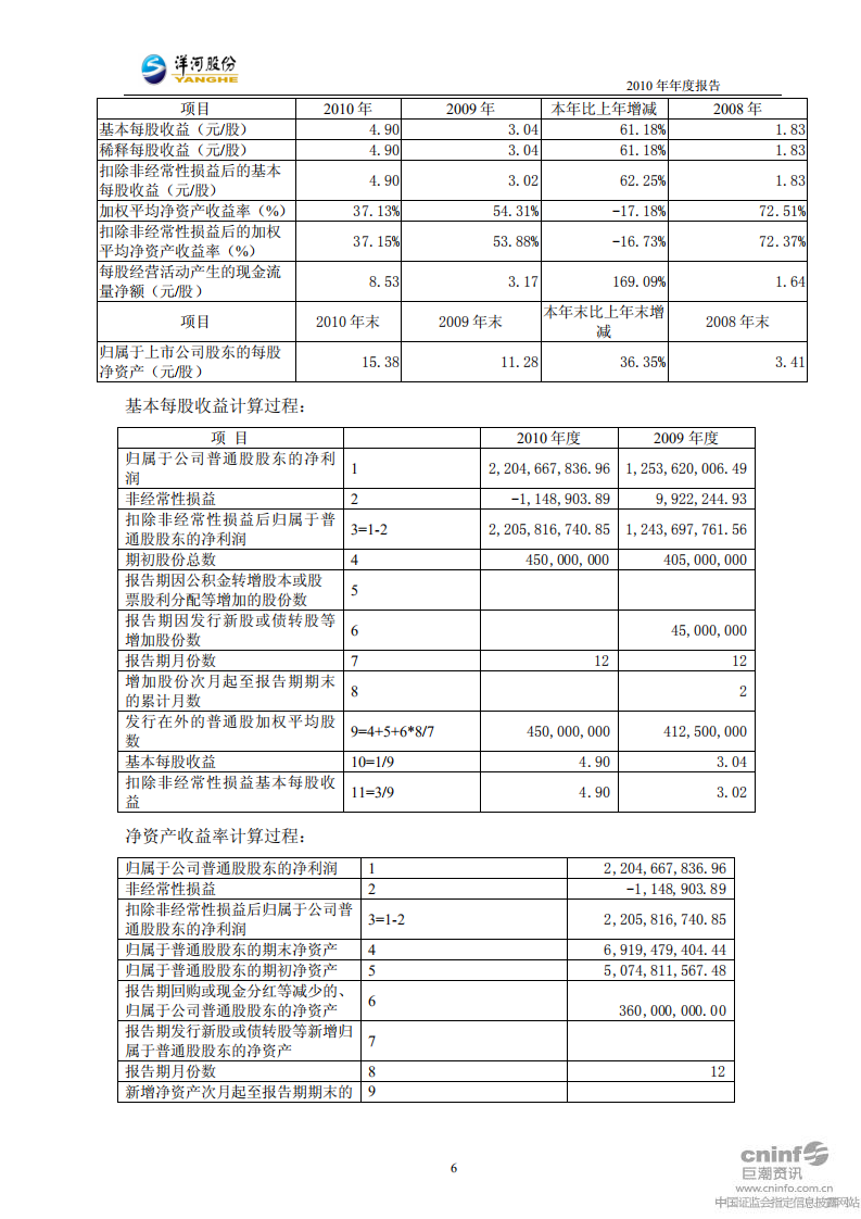 江苏洋河酒厂股份有限公司2010年年度报告.PDF 第6页