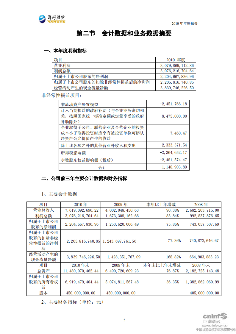 江苏洋河酒厂股份有限公司2010年年度报告.PDF 第5页
