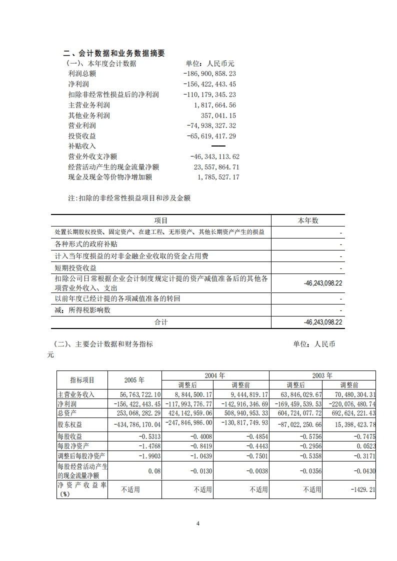 福建省昌源投资股份有限公司2005年年度报告.PDF 第5页