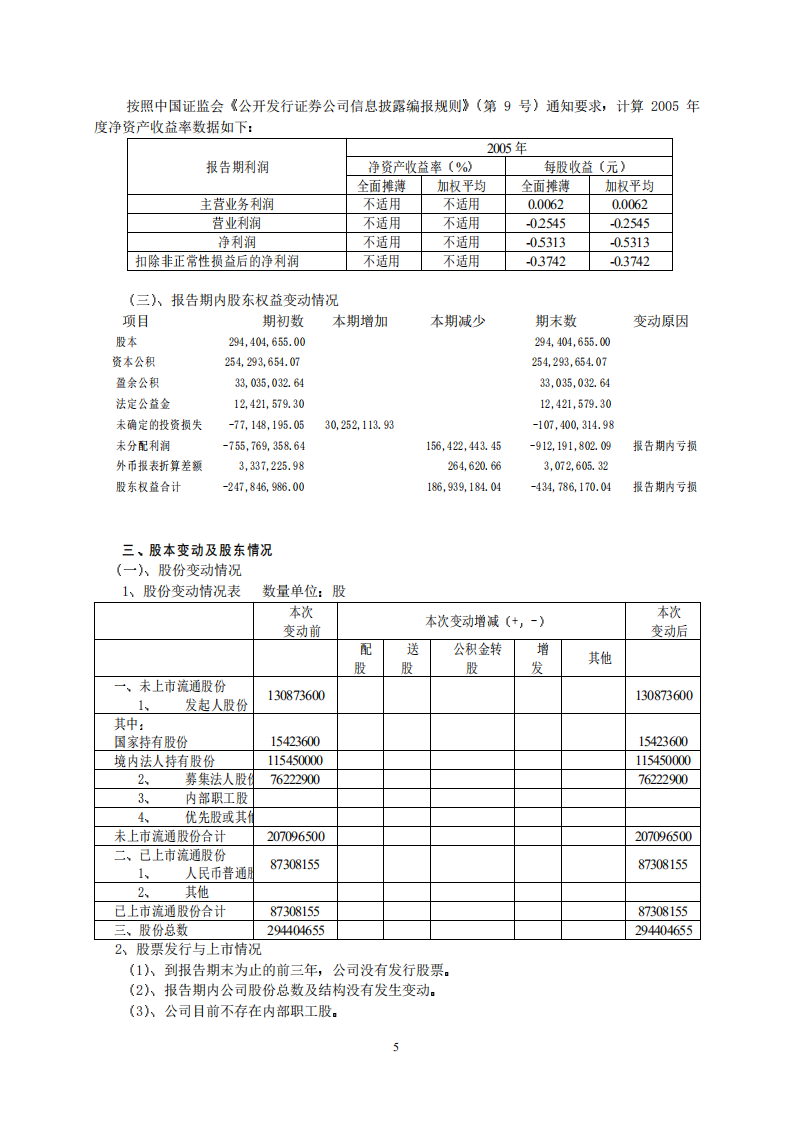 福建省昌源投资股份有限公司2005年年度报告.PDF 第6页