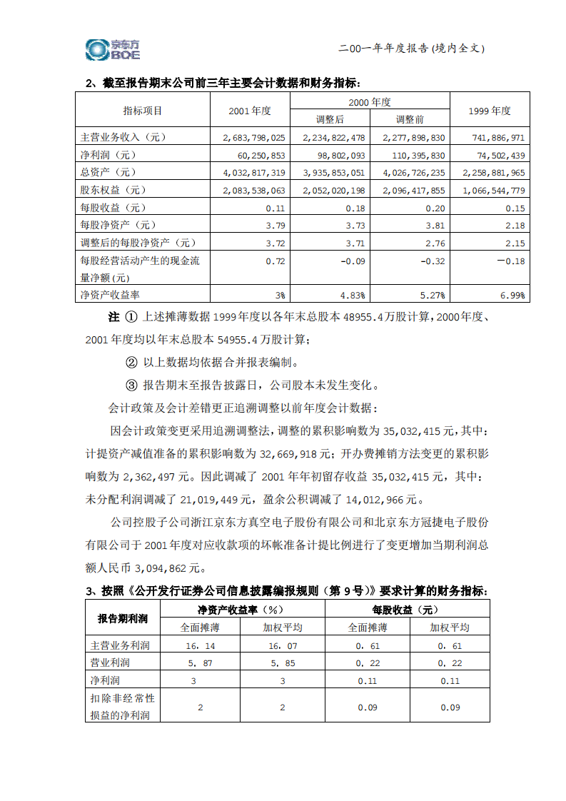 京东方科技集团股份有限公司2001年年度报告.PDF 第6页