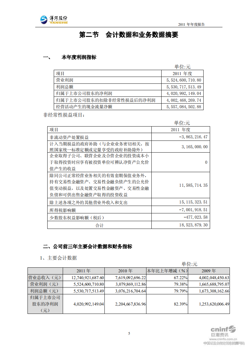 江苏洋河酒厂股份有限公司2011年年度报告.PDF 第5页