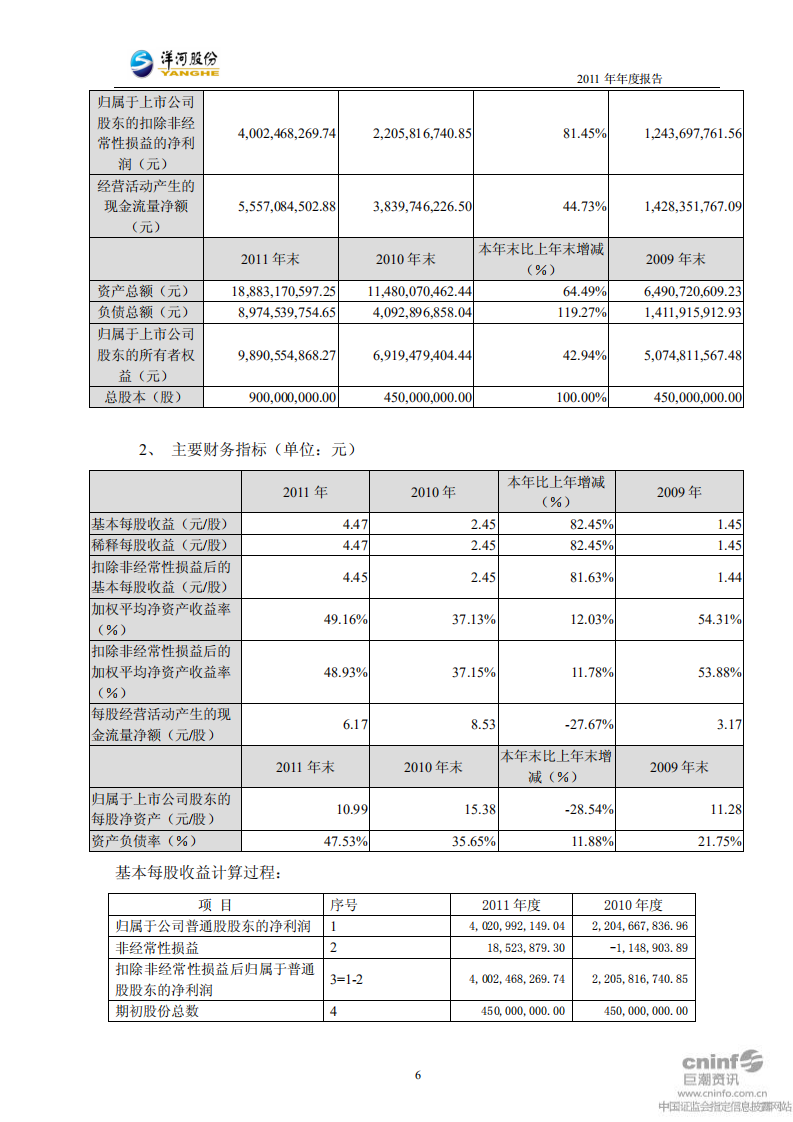 江苏洋河酒厂股份有限公司2011年年度报告.PDF 第6页