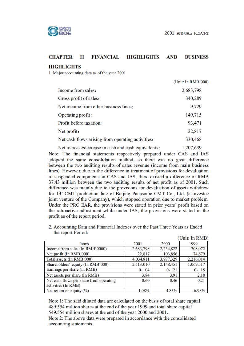 京东方科技集团股份有限公司2001年年度报告（英文版）.PDF 第5页